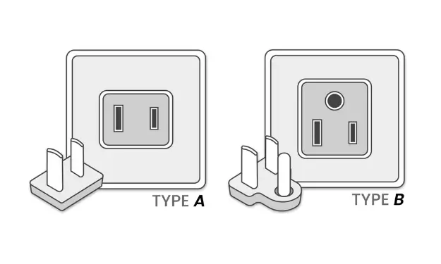 Power plugs and socket in United States